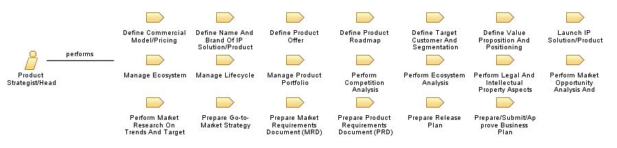 Product_Strategist/Head